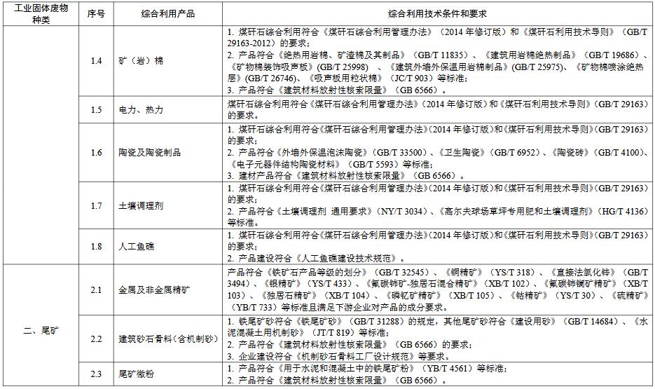 《工业固体废物资源综合利用评价管理暂行办法》和《国家工业固体废物资源综合利用产品目录》